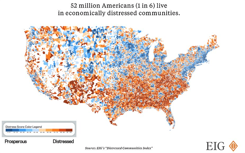 52 million Americans (1 in 6) live in economically distressed communities.